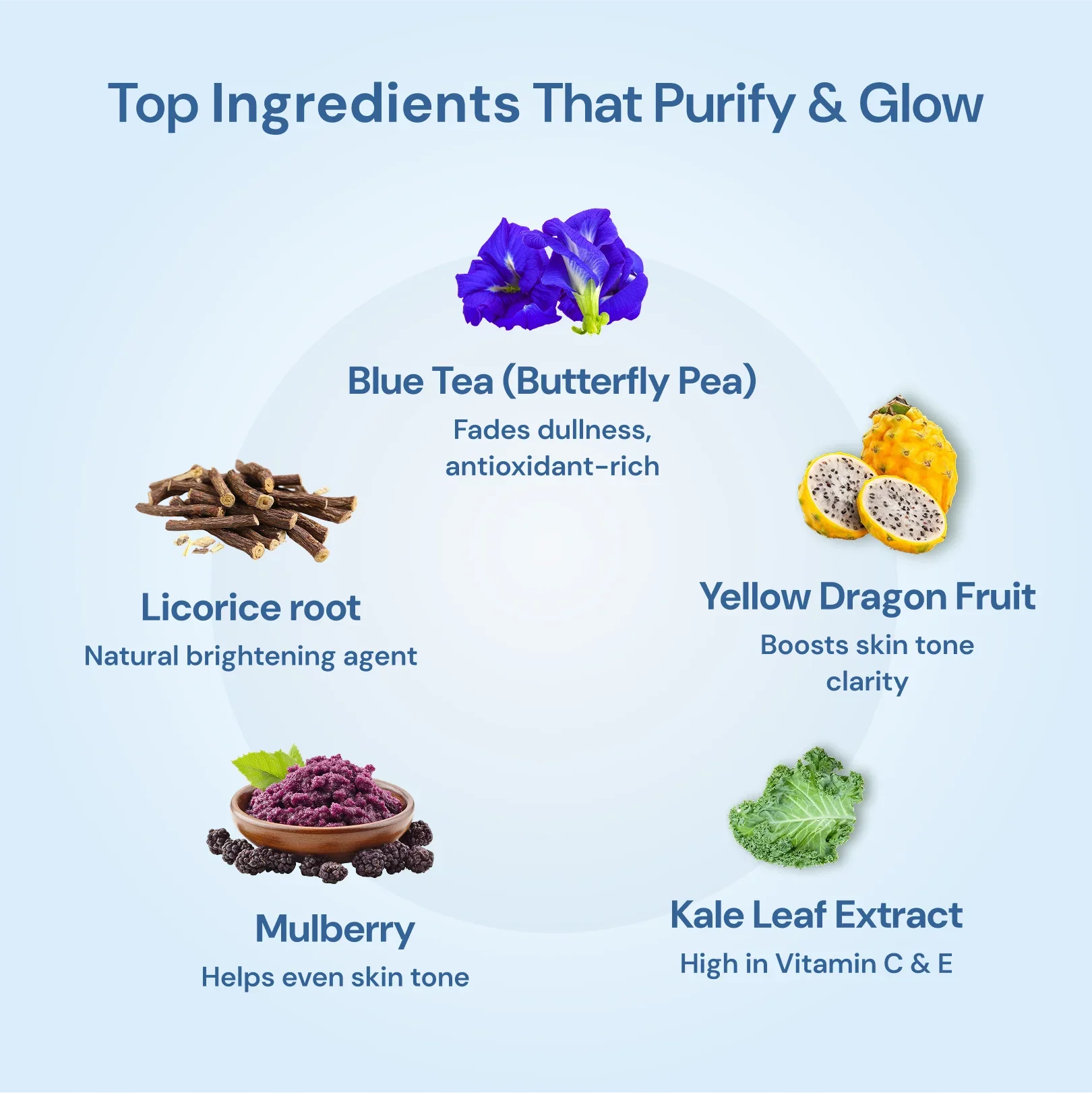 Nefol Glow Care Combo Set – Blue Tea Face Cleanser & Anytime Cream (CC Cream) Kit | Brightening Face Wash + Tinted Moisturizer with SPF20 for All Skin Types, 100 ml + 50 g (150 g) - Nefol