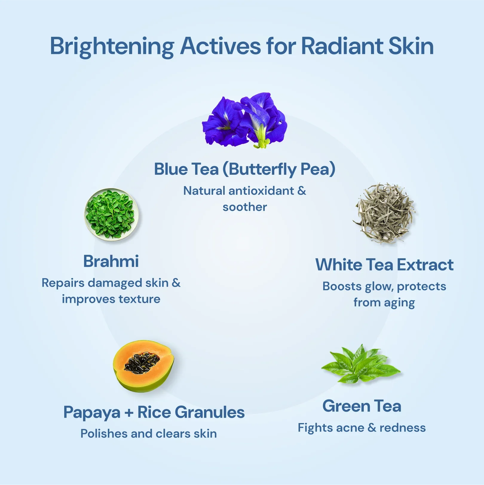 Nefol Radiance Routine Combo Skincare Set – Face Wash, Face Scrub & Face Serum Kit | Natural Brightening & Glow for All Skin Types - Nefol